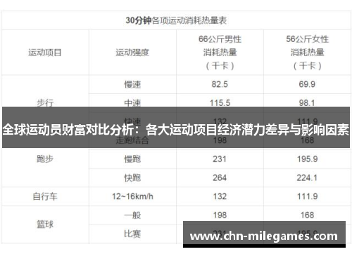 全球运动员财富对比分析：各大运动项目经济潜力差异与影响因素