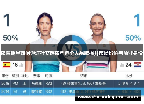 体育明星如何通过社交媒体塑造个人品牌提升市场价值与商业身价
