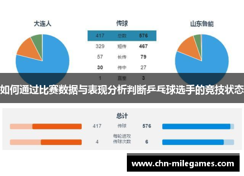 如何通过比赛数据与表现分析判断乒乓球选手的竞技状态