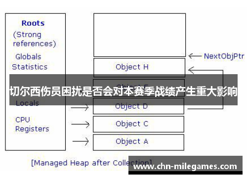 切尔西伤员困扰是否会对本赛季战绩产生重大影响