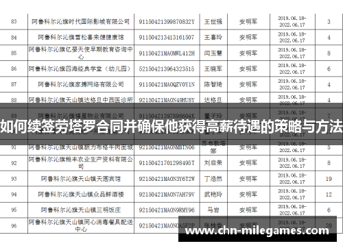 如何续签劳塔罗合同并确保他获得高薪待遇的策略与方法