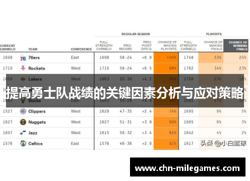 提高勇士队战绩的关键因素分析与应对策略